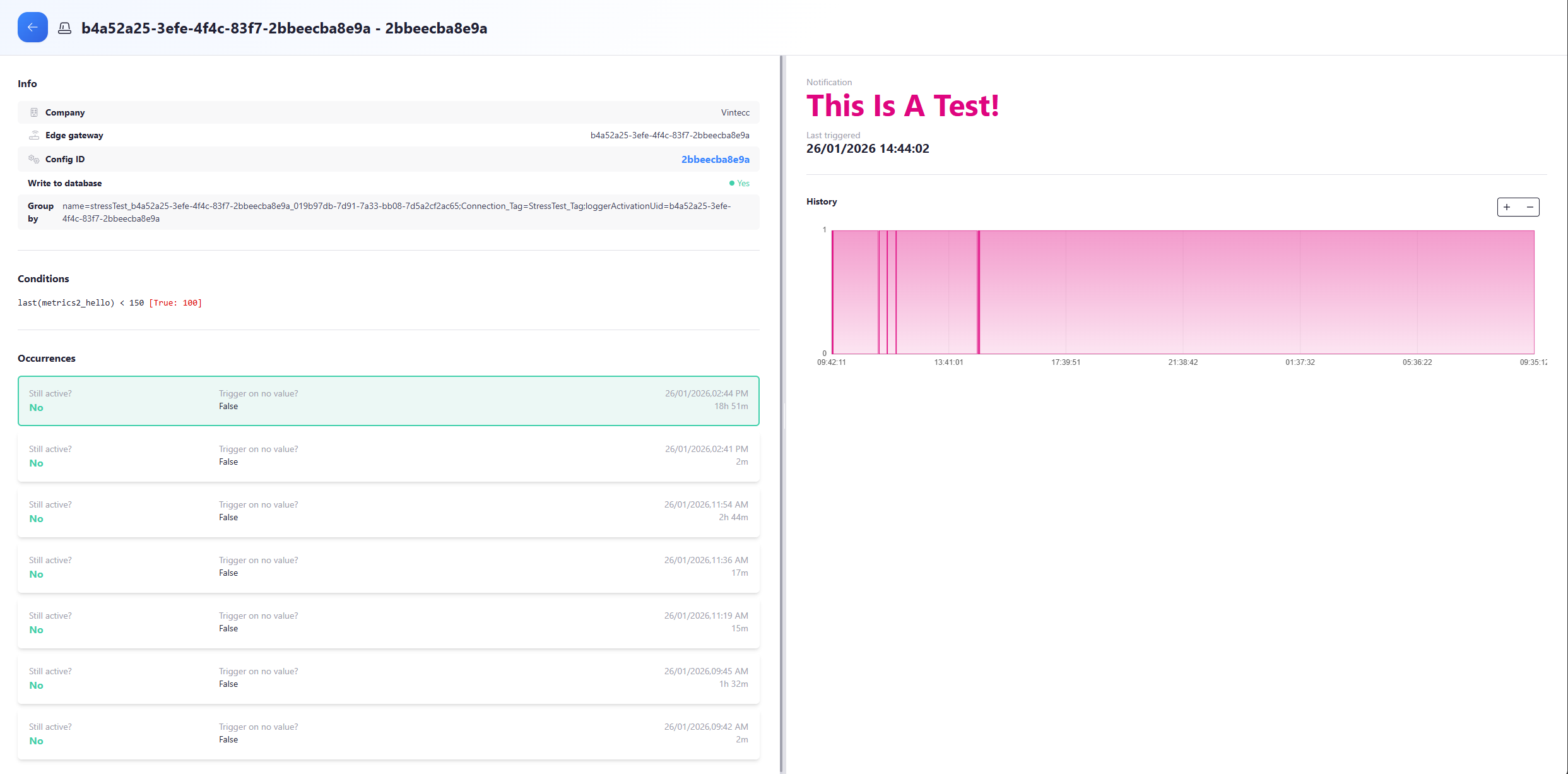 Detailed Page Overview