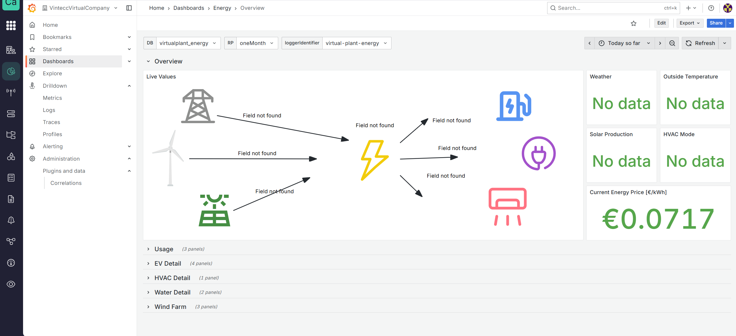 Dashboards View