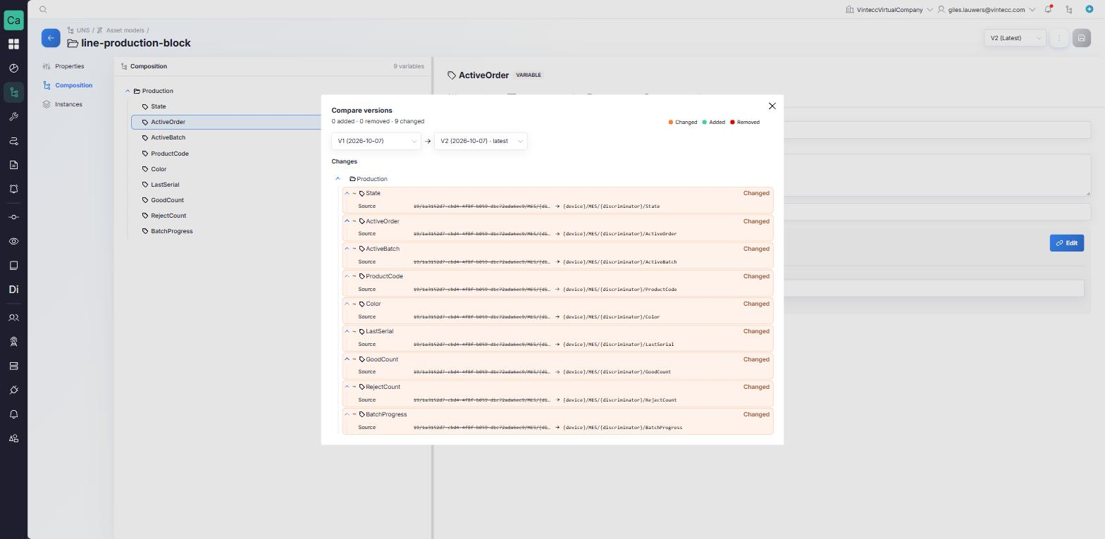 Compare versions of an asset model