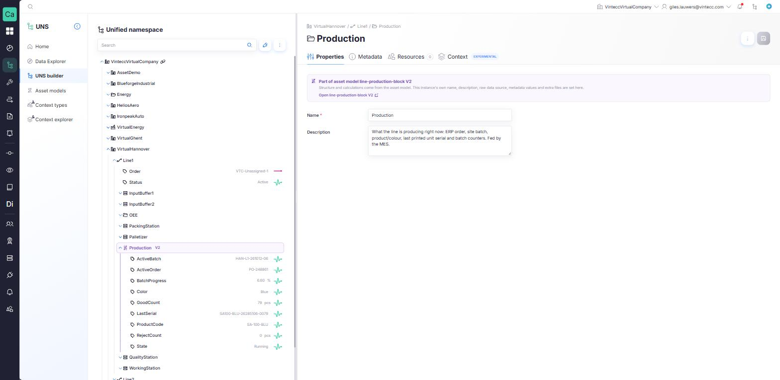An asset model instance in the UNS builder