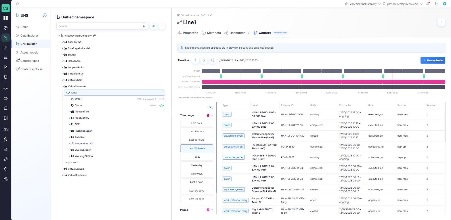 The Context tab of a line with its timeline