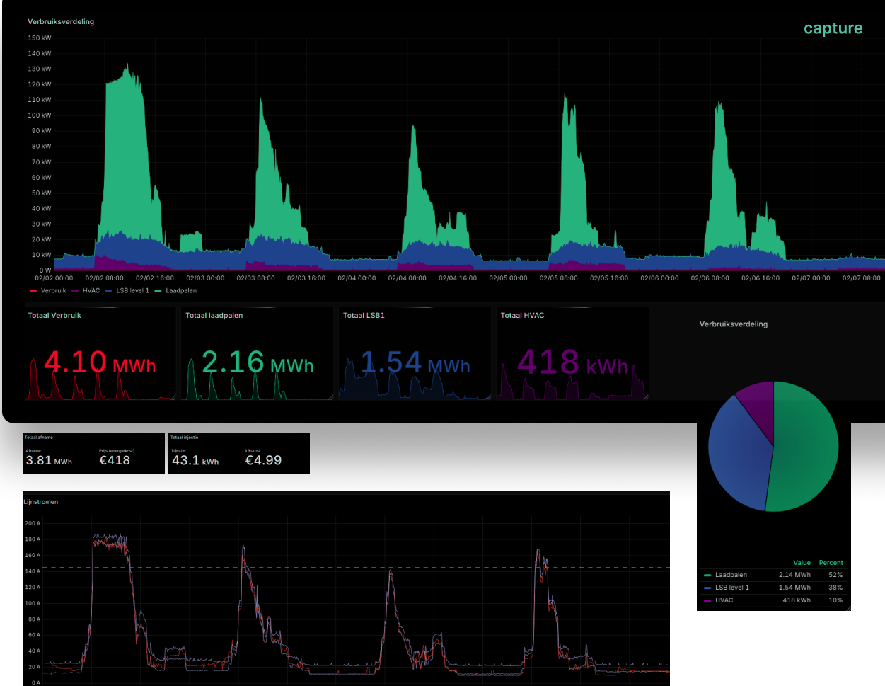 Grafana Energy monitoring image