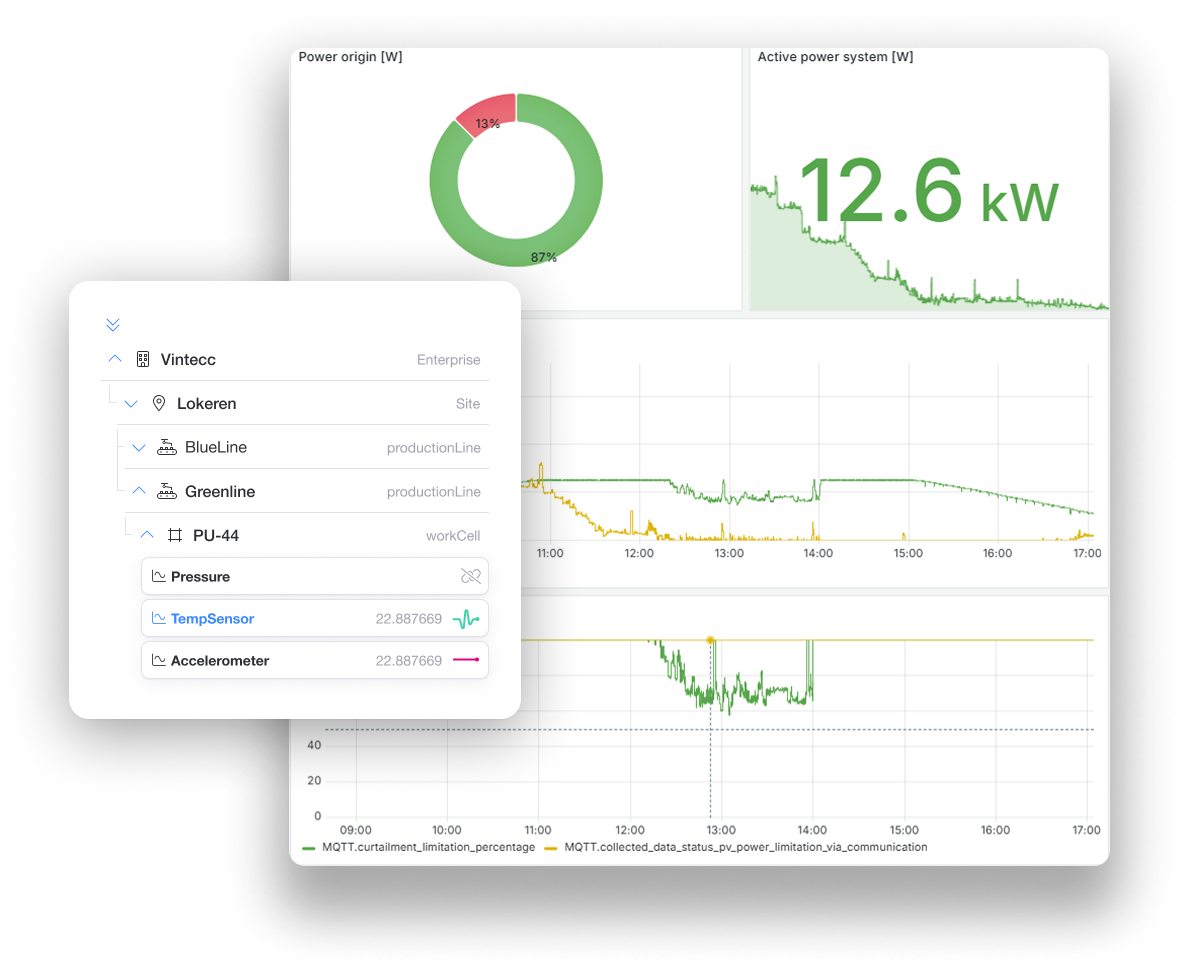 Grafana UNS plugin image