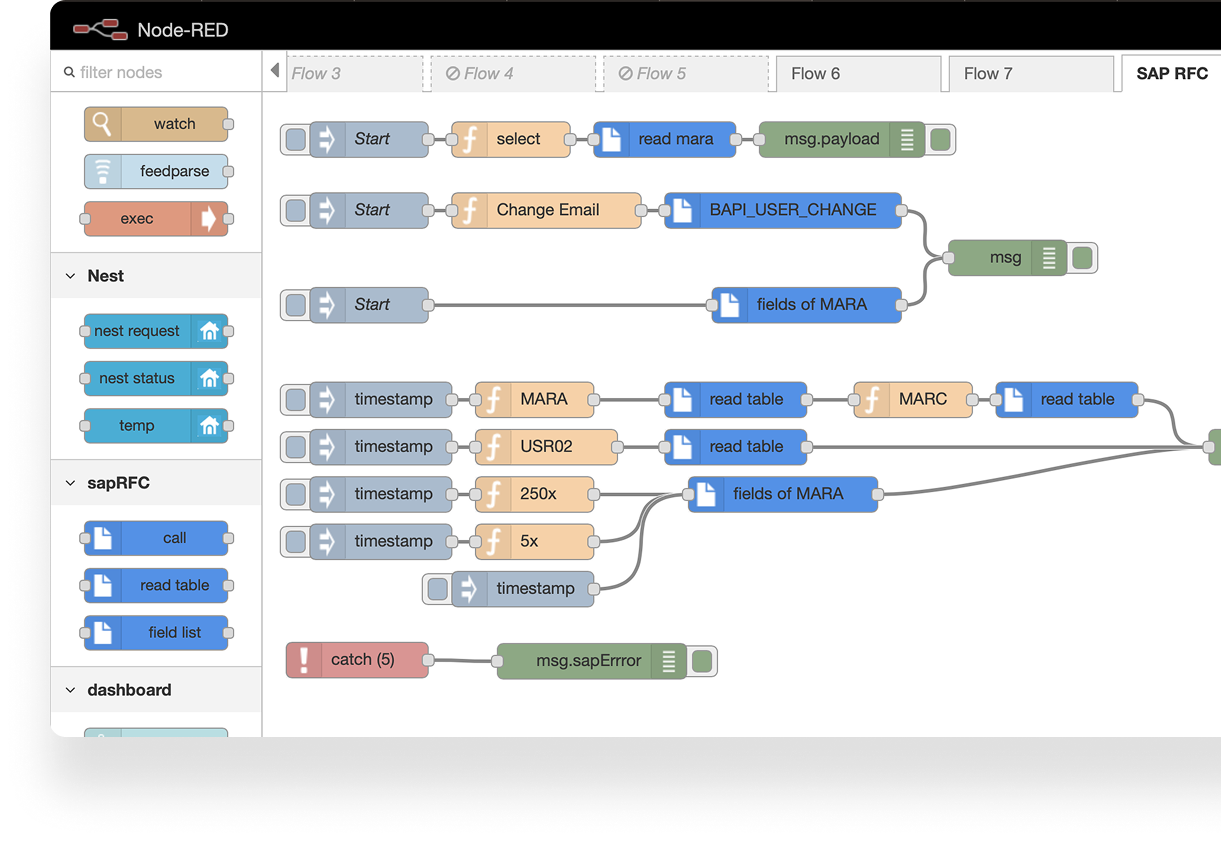 NodeRed integration image