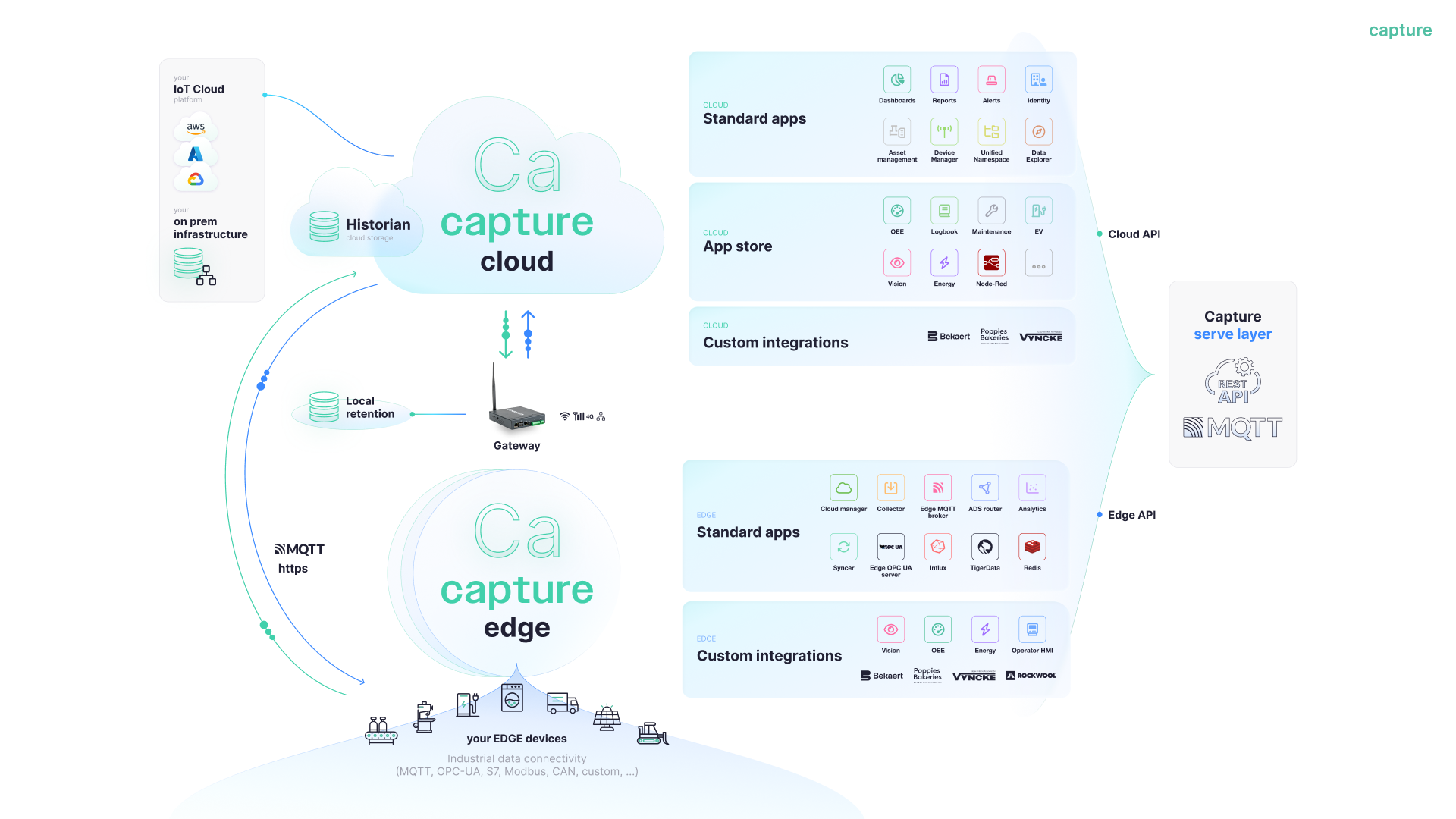 App Ecosystem